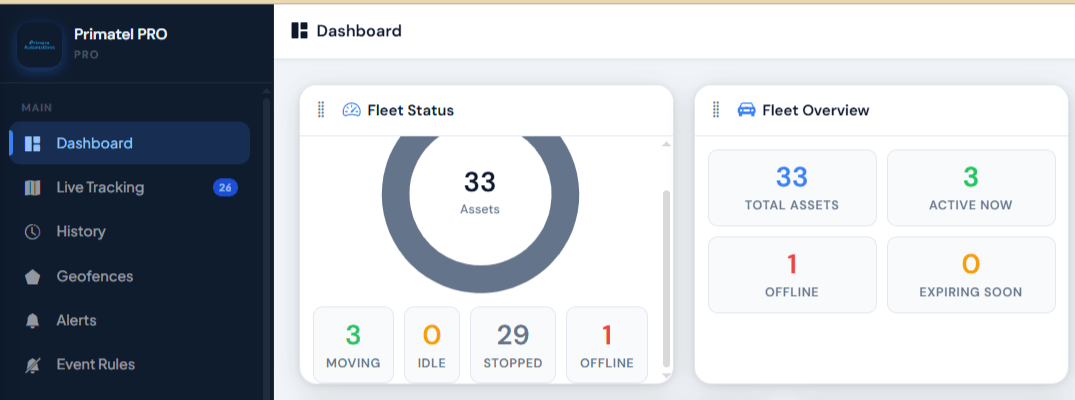 A fleet dashboard showing every vehicle accounted for and no alerts